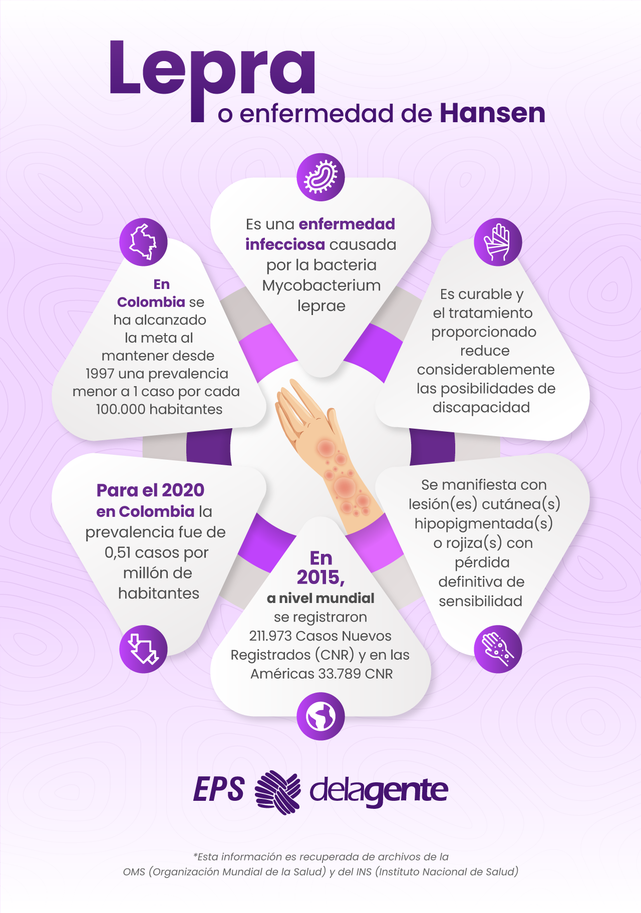 Infografía tuberculosis