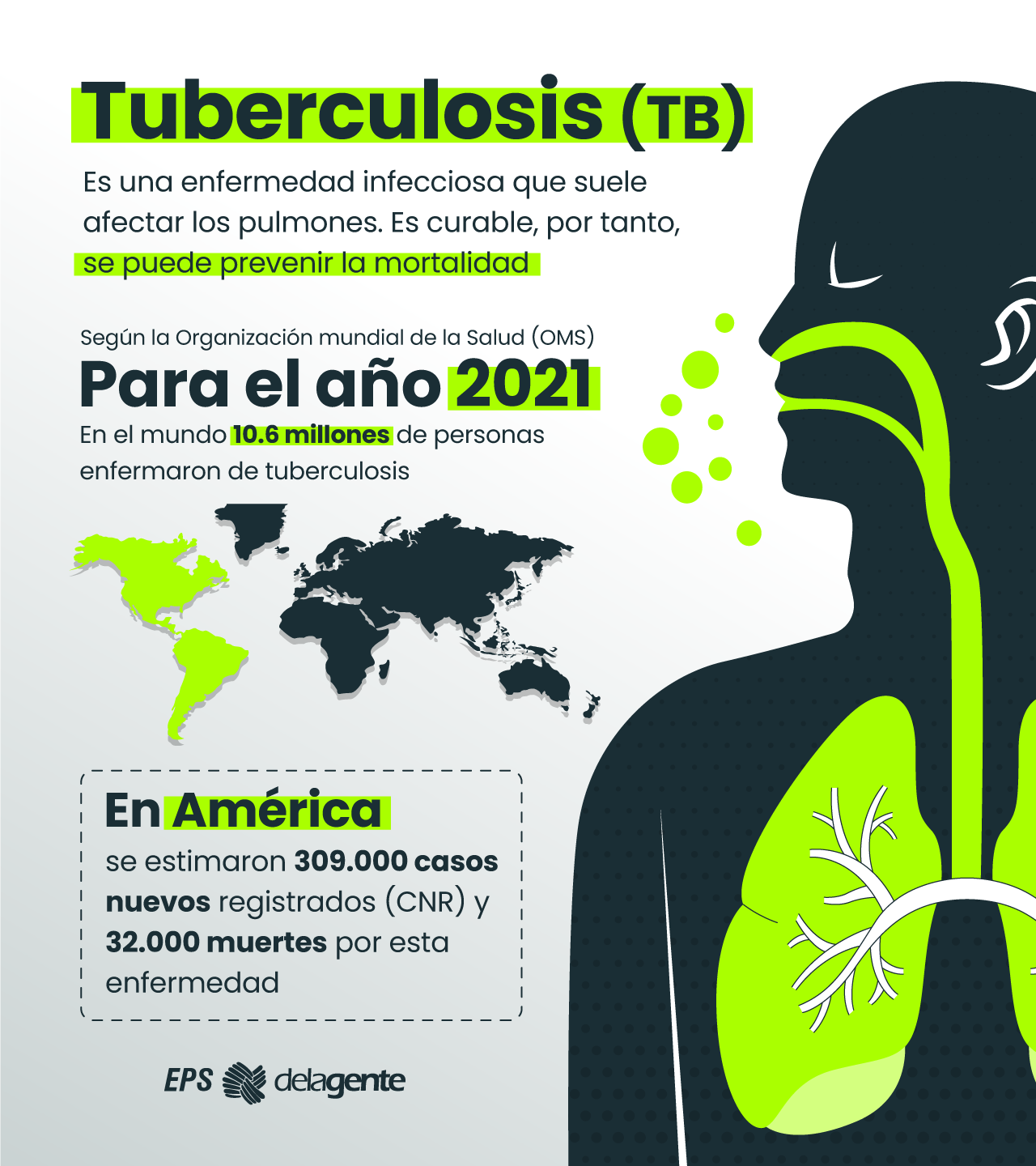 Infografía tuberculosis