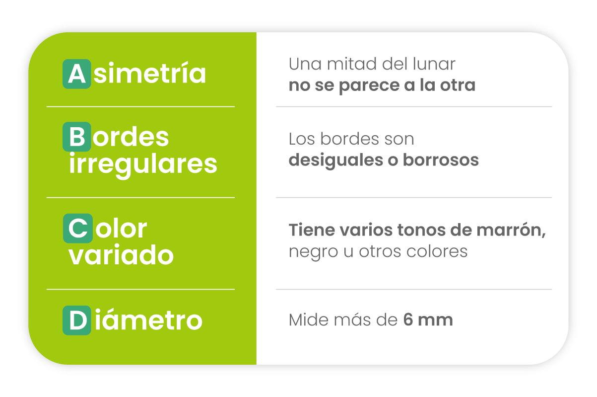Zonas con mayor numero de registros