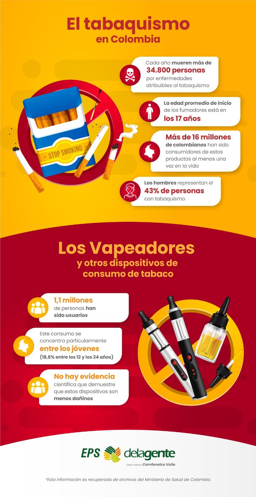 infografía tabaco